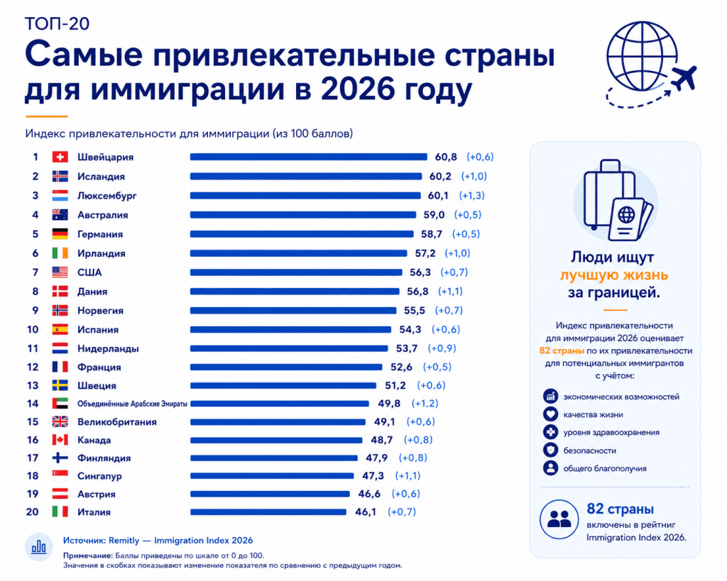Население Молдова - результаты 2024-2026 Население Молдова - результаты 2024-2026