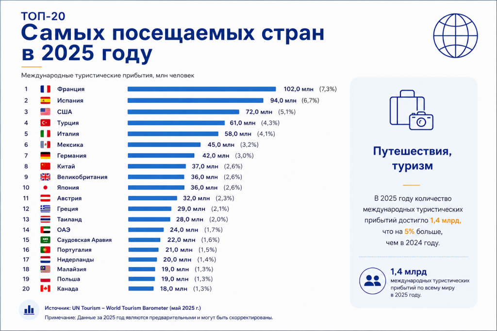 Население Молдова - результаты 2024-2026 Население Молдова - результаты 2024-2026