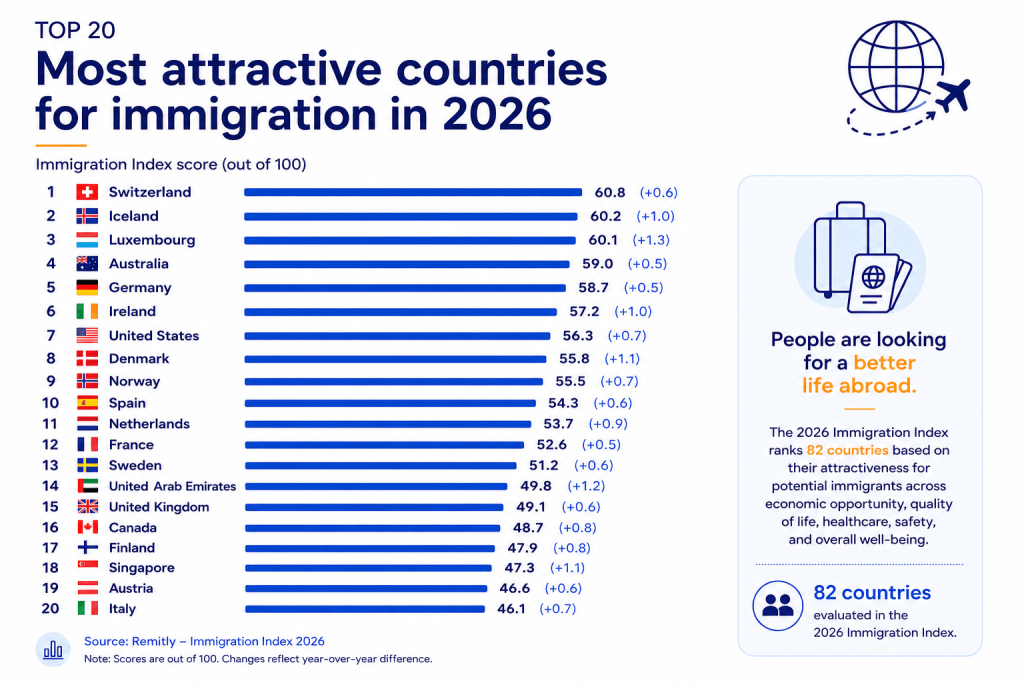 Moldova's population —  key results 2024-2026