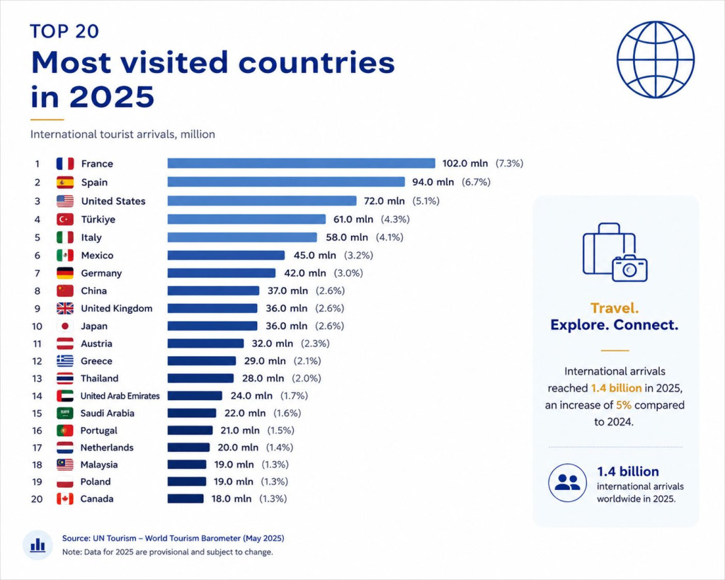 Moldova's population —  key results 2024-2026