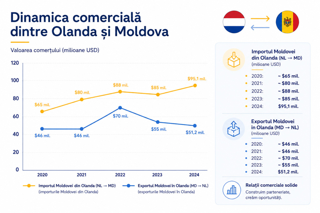Ce are Moldova de oferit lumii astăzi? Ce are Moldova de oferit lumii astăzi?