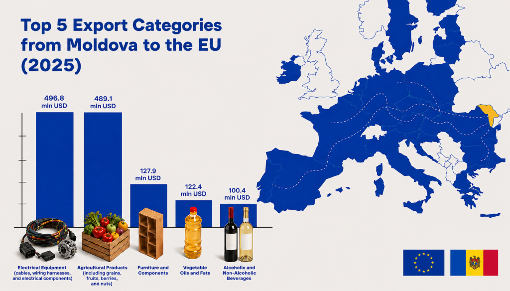 What does Moldova offer the world today? What does Moldova offer the world today?