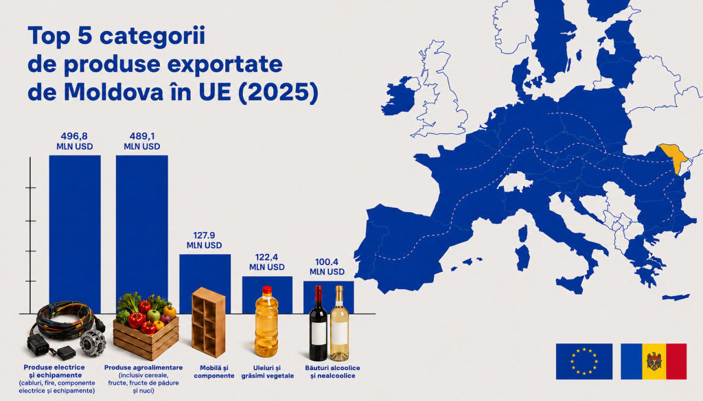 Ce are Moldova de oferit lumii astăzi? Ce are Moldova de oferit lumii astăzi?