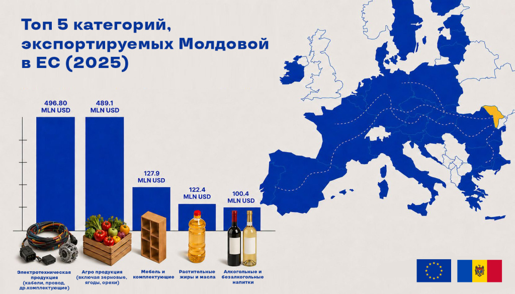 Что сегодня Молдова предлагает миру? Что сегодня Молдова предлагает миру?