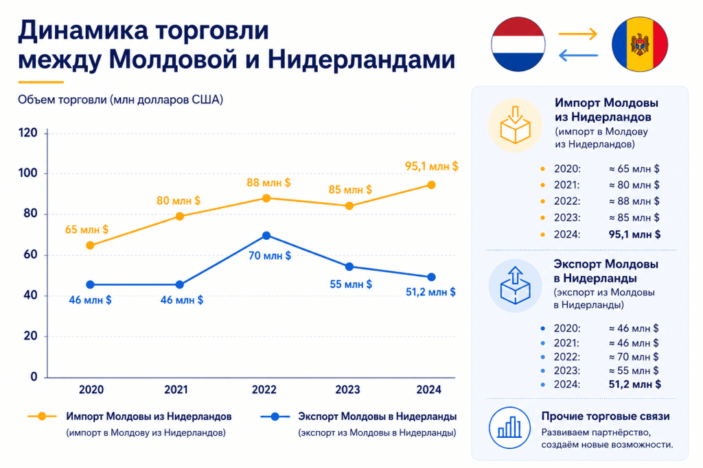 Что сегодня Молдова предлагает миру? Что сегодня Молдова предлагает миру?