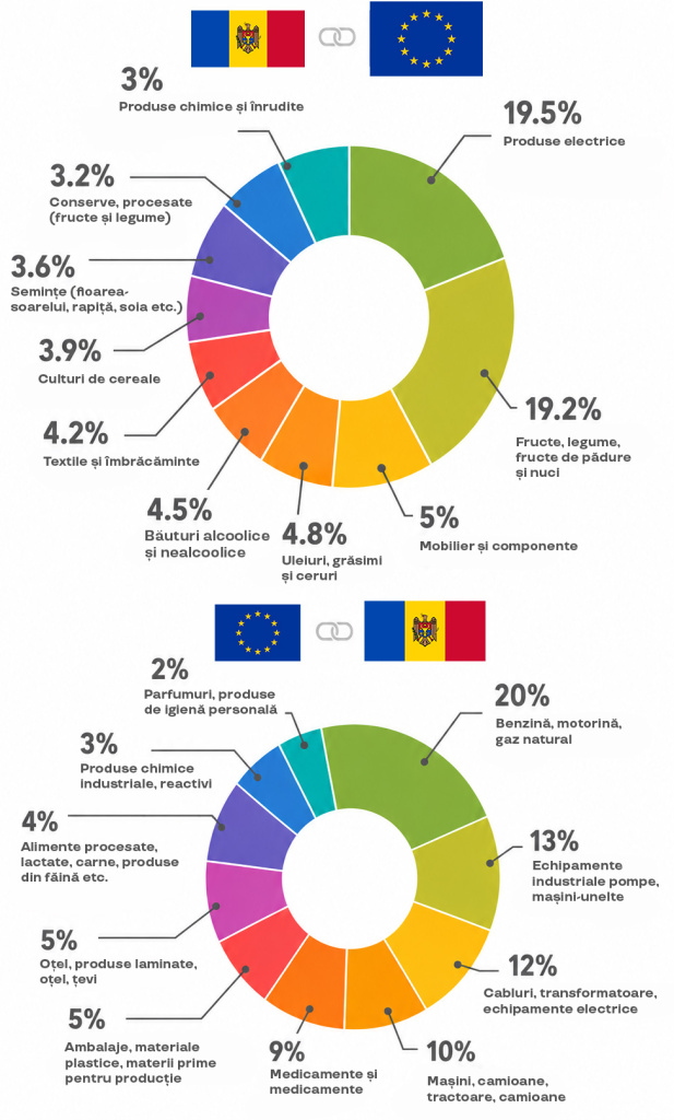 Ce are Moldova de oferit lumii astăzi? Ce are Moldova de oferit lumii astăzi?